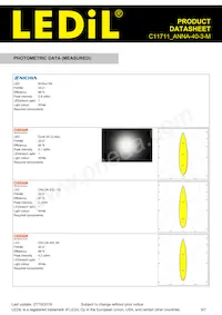 C11711_ANNA-40-3-M Datasheet Pagina 5