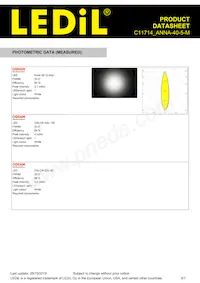 C11714_ANNA-40-5-M Datasheet Pagina 5