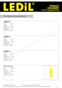 C11717_ANNA-40-7-M Datasheet Pagina 3