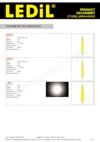 C11805_ANNA-40-6-S Datasheet Pagina 5