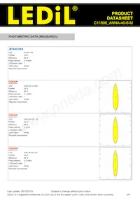 C11806_ANNA-40-6-M Datasheet Pagina 5