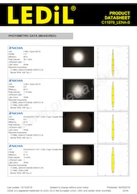 C11979_LENA-S Datasheet Pagina 22