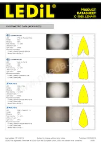 C11980_LENA-W Datasheet Pagina 18