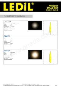C12041_EVA-S Datasheet Pagina 3