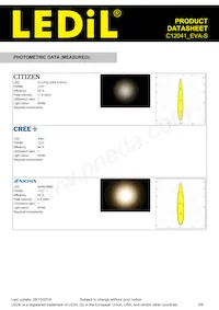 C12041_EVA-S數據表 頁面 3