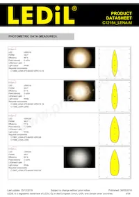 C12154_LENA-M Datasheet Page 5