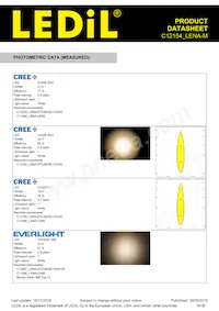 C12154_LENA-M Datasheet Page 16