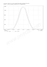 C12211_CINDY-M2 Datasheet Page 3