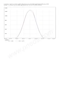 C12211_CINDY-M2 Datasheet Pagina 4