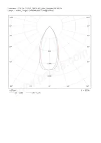 C12211_CINDY-M2 Datasheet Pagina 5