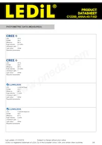 C12289_ANNA-40-7-M2 Datasheet Pagina 3