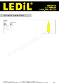 C12289_ANNA-40-7-M2 Datasheet Page 5