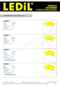 C12360_STRADA-2X2-DNW Datasheet Page 15