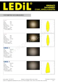 C12481_MIRELLA-50-M-PIN Datasheet Page 3