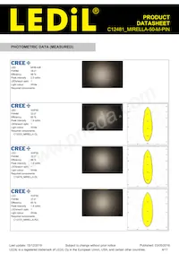 C12481_MIRELLA-50-M-PIN Datasheet Pagina 4