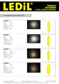 C12481_MIRELLA-50-M-PIN Datasheet Page 5