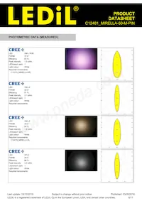 C12481_MIRELLA-50-M-PIN Datasheet Pagina 6