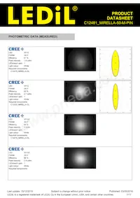 C12481_MIRELLA-50-M-PIN Datasheet Pagina 7