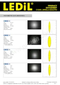 C12481_MIRELLA-50-M-PIN Datasheet Page 8