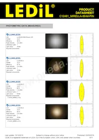 C12481_MIRELLA-50-M-PIN Datasheet Pagina 9