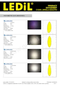 C12481_MIRELLA-50-M-PIN Datasheet Pagina 10