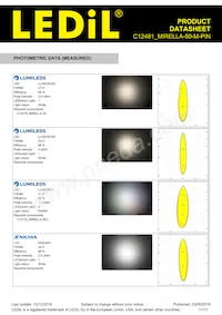 C12481_MIRELLA-50-M-PIN Datasheet Pagina 11