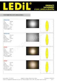 C12481_MIRELLA-50-M-PIN Datasheet Pagina 12