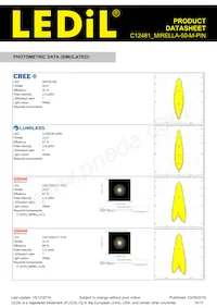 C12481_MIRELLA-50-M-PIN Datasheet Pagina 15