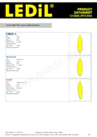 C12528_PETUNIA Datasheet Page 3