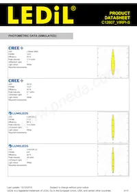 C12607_VIRPI-S Datasheet Pagina 5