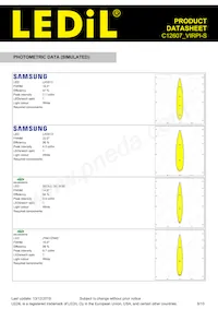 C12607_VIRPI-S Datasheet Pagina 8