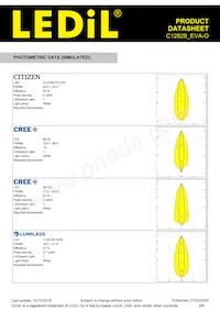 C12828_EVA-O Datasheet Pagina 6