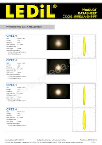 C13085_MIRELLA-50-S-PF Datasheet Pagina 13