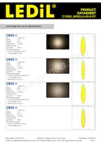 C13085_MIRELLA-50-S-PF Datasheet Page 14