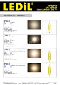 C13085_MIRELLA-50-S-PF Datasheet Page 15