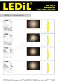 C13085_MIRELLA-50-S-PF Datasheet Pagina 16