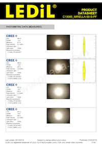 C13085_MIRELLA-50-S-PF Datasheet Pagina 17