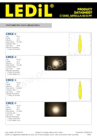 C13085_MIRELLA-50-S-PF Datasheet Pagina 18