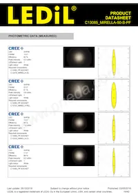 C13085_MIRELLA-50-S-PF Datasheet Pagina 19