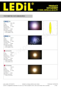 C13085_MIRELLA-50-S-PF Datasheet Pagina 21