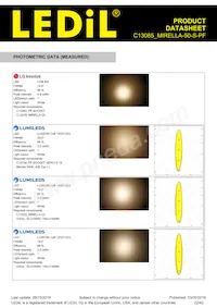 C13085_MIRELLA-50-S-PF Datasheet Pagina 22