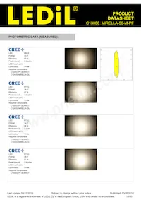 C13086_MIRELLA-50-M-PF Datasheet Page 15