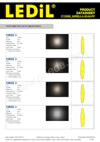 C13086_MIRELLA-50-M-PF Datasheet Page 17