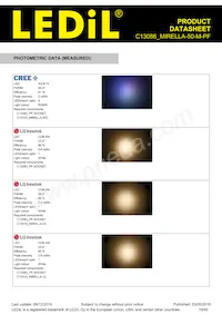 C13086_MIRELLA-50-M-PF Datasheet Page 19