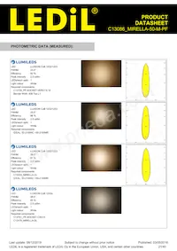 C13086_MIRELLA-50-M-PF Datasheet Page 21