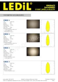 C13087_MIRELLA-50-W-PF Datasheet Pagina 15