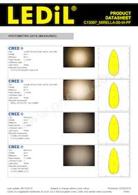 C13087_MIRELLA-50-W-PF Datasheet Pagina 16