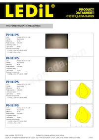 C13101_LENA-X-WAS Datasheet Pagina 21