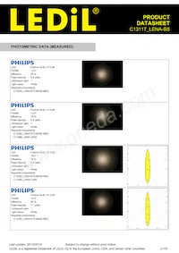 C13117_LENA-SS Datasheet Pagina 21