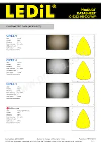 C13232_HB-2X2-WW Datasheet Pagina 3